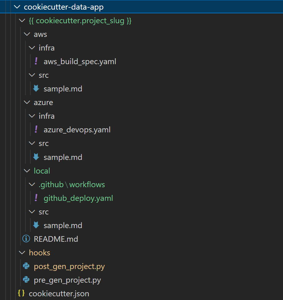 cookiecutter-data-app-post-hook-folder-setup